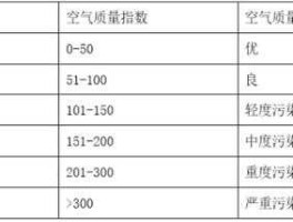 pm25指数标准，PM25指数是什么？