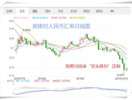 英镑换人民币汇率走势（英镑兑换人民币汇率走势图新浪财经网）