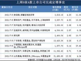 上海国企改革概念股 1984年10月上海什么公司开发行股票？