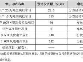 东方日升股票，光伏发电的股票有哪些？