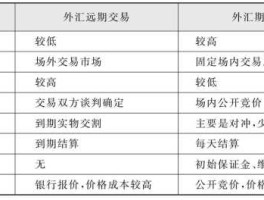 外汇按金交易什么意思（外汇按金交易什么意思啊）