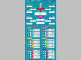 2021年欧洲杯赛程表及结果(2021年欧洲杯赛程表及结果图)