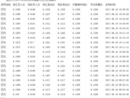 中行汇率查询今天汇率表（中国银行日元换人民币手续费多少？）