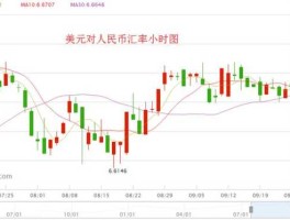 今日美元对人民币汇率（今日美元对人民币汇率中间价国外）