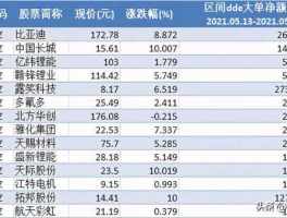 铝电池概念股 铝的龙头上市公司是什么？