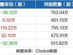 泰豪科技股票 网络科技型股票有那些？