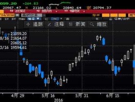 香港股票行情？为什么港股1份可以是0021沪深都是到1分？