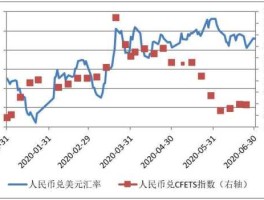 人民币兑美元汇率中间价（人民币兑美元汇率中间价查询）