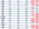 现金网排行 有什么正规的借贷平台？