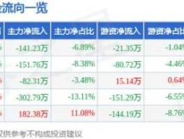 闰土股份股票，什么叫大盘补缺？