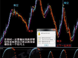 现货白银模拟交易？现货黄金分析软件哪个好用？