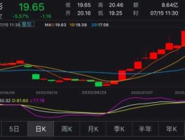 万达院线股吧？院线内股票都有那些股票？