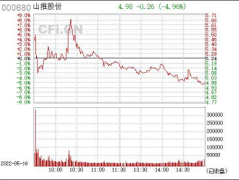 000680（000680山推股份，是否可以长线持有，目标价位是多少？）