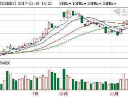 600581股票（高端装备制造业股票有哪些？）