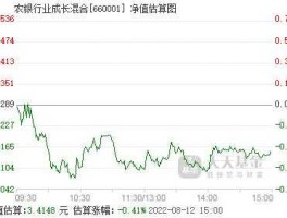 农业银行基金660001 农业银行基金660001适合长期定投吗？