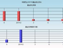 000153丰原药业？股票分析一下000153（丰原药业），从基本面和技术面分析！谢谢？