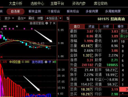 601975 601975的总股本？