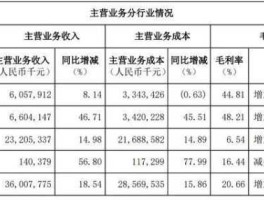 600332股票？广药集团有几家上市公司？