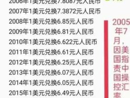 299美元等于多少人民币？395美元等于多少人民币？