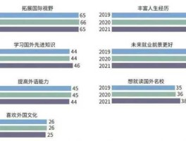 国际班出国留学每年的费用（2021国际班留学难）