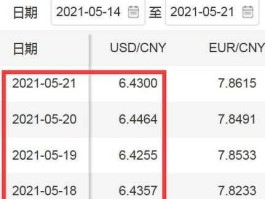 人民币兑美金实时汇率查询（人民币兑美金今日汇率查询）