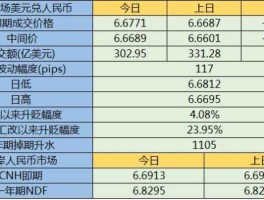 2022年12月港币兑美元(12月港币兑人民币汇率)