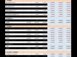 上证50指数成份股 上证50成分股有哪些？