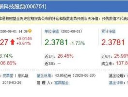 富国天源平衡基金分红（富国天源100016基金净值查询）