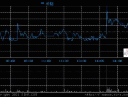 股票600540，农业科技方面的股票有那些？