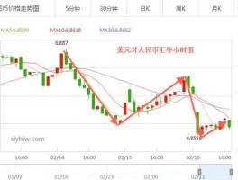 2018年美元兑人民币汇率是多少(2018年美元汇率)