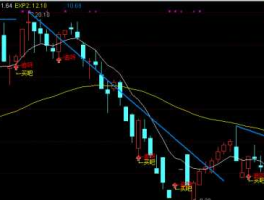 expma指标（expma常用参数？）