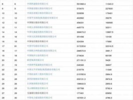 中国百强企业？全国共有多少个大的企业？