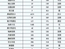 各种币种的字母代号（各国币种的字母代码?）