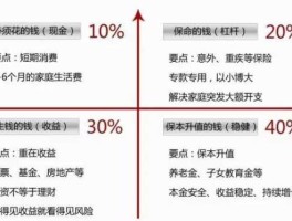 标准普尔公司（标准普尔是什么意思？）