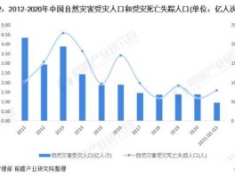 2022中国即将发生的事，2021年国内发生了哪些事？