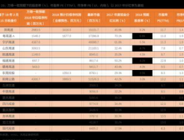 双塔食品股票？如何看待板块指数和板块中的龙头股及弱势股的关系？