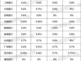 新银行利率表？2022各银行定期利率？