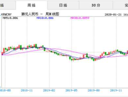 10万韩元汇率（10万韩元汇率对人民币是多少）