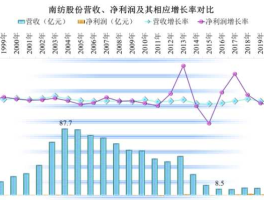 南纺股份股票？互联网十外贸板块有些什么股票？