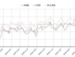 人民币兑欧元汇率今日行情(人民币兑欧元汇率今日行情走势)