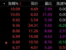 600405股票（充电桩股票有哪些？）