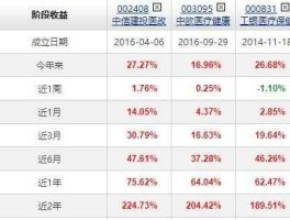 中信建投股票？中信建投股票交易手续费是多少？