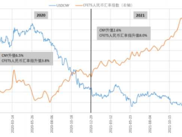 人民币2023年预估走势图（人民币2022年预估走势）