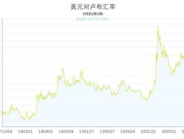 卢布对美元汇率走势图 1936年至1945年，美元，英镑，法郎，马克，卢布的汇率？