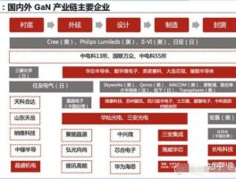 688153 半导体材料龙头一览？