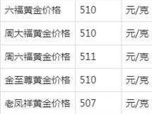 2022年3月黄金价格？2022年黄金会跌到300一克吗？