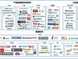 软件行业？什么是行业应用？