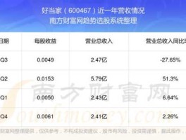 好当家股票，青岛鼎商动力软件股份有限公司介绍？