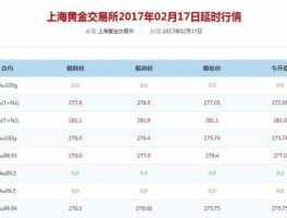 国际黄金实时报价（国际黄金实时报价新浪）