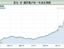 50年代卢布对美元汇率(1951年卢布折合美元)